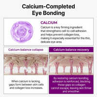 Dr.Melaxin Official Calcium Bonding Eye Cream