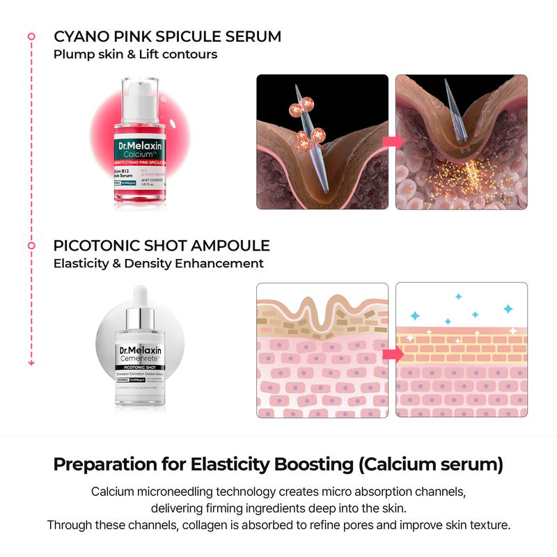 Dr.Melaxin Official Gifted Collagen Boost Routine Set (5 pcs) -